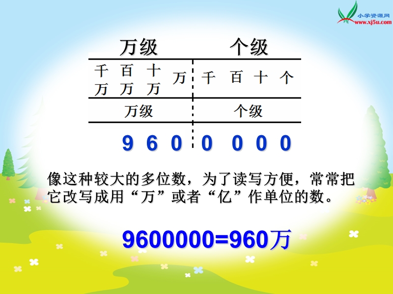 四年级数学上册课件 1.多位数的改写（北京课改版）.ppt_第3页