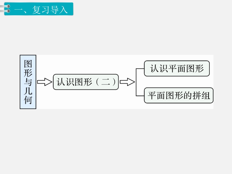 一年级下数学课件第3课时  图形与分类整理x人教新课标（2014秋）.pptx_第2页