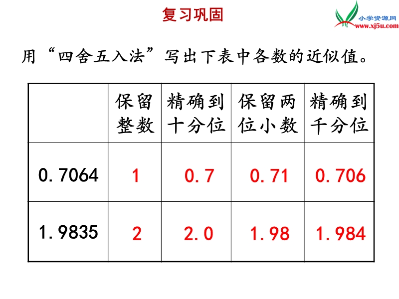 小学（苏教版）五年级上册数学课件第五单元 积的近似值.ppt_第2页