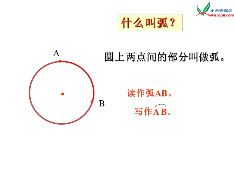 （北京版）2016年六年级上数学课件扇形.ppt_第3页