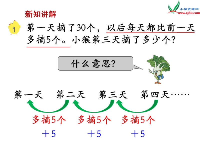 （苏教版）三年级数学上册 第五单元 第1课时 从条件出发思考的策略（1）.ppt_第3页