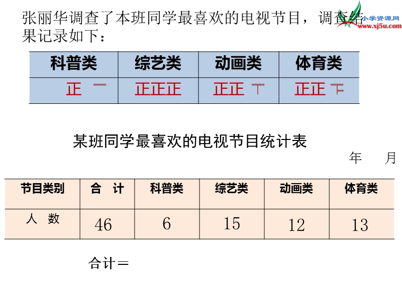 2017秋（苏教版）四年级数学上册第四单元统计表和条形统计图一复习.ppt_第3页