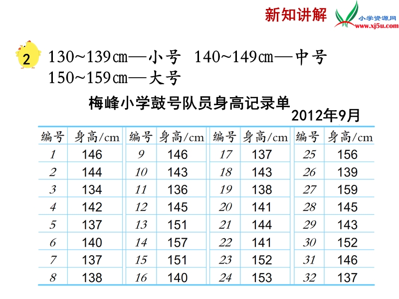 小学（苏教版）四年级上册数学课件第四单元 分段整理数据.ppt_第3页