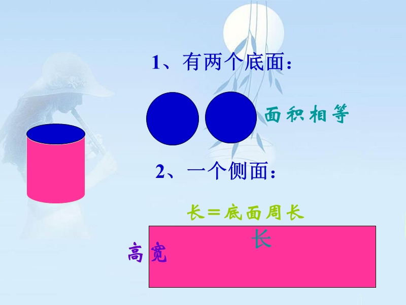 （北京课改版）数学六年级下册第一单元2、圆柱的表面积1.ppt_第2页