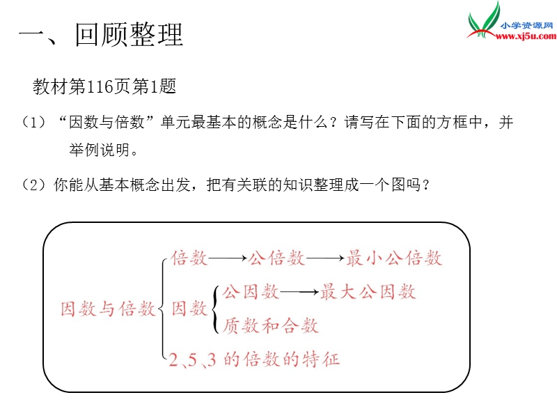 （人教新课标）2016春五年级数学下册第9单元第1课时  因数与倍数.ppt_第3页