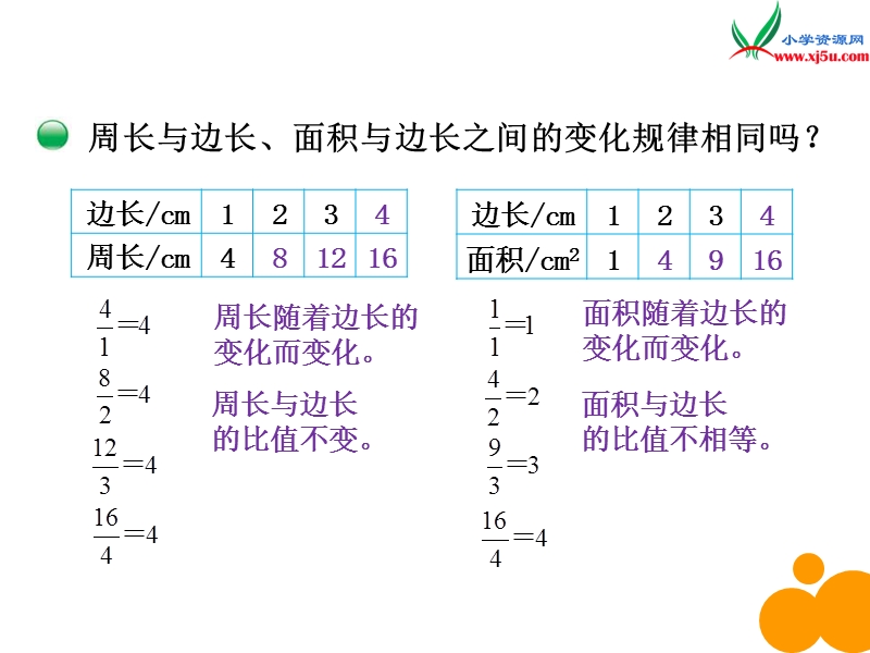 北师大版（2014秋）六年级数学下册课件 正比例.ppt_第3页