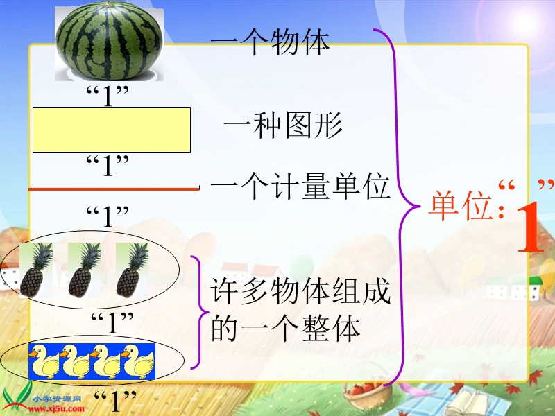 （人教新课标）五年级数学下册课件 分数的意义 7.ppt_第3页