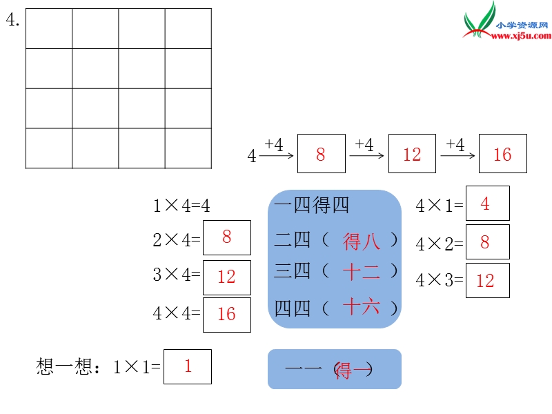 2017年（人教版）二年级数学上册第4单元第5课时 2、3、4的乘法口诀（2）.ppt_第2页