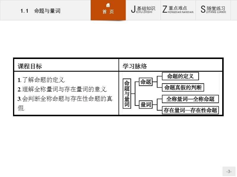 【创优设计】高二数学人教b版选修2-1课件：1.1 命题与量词.ppt_第3页