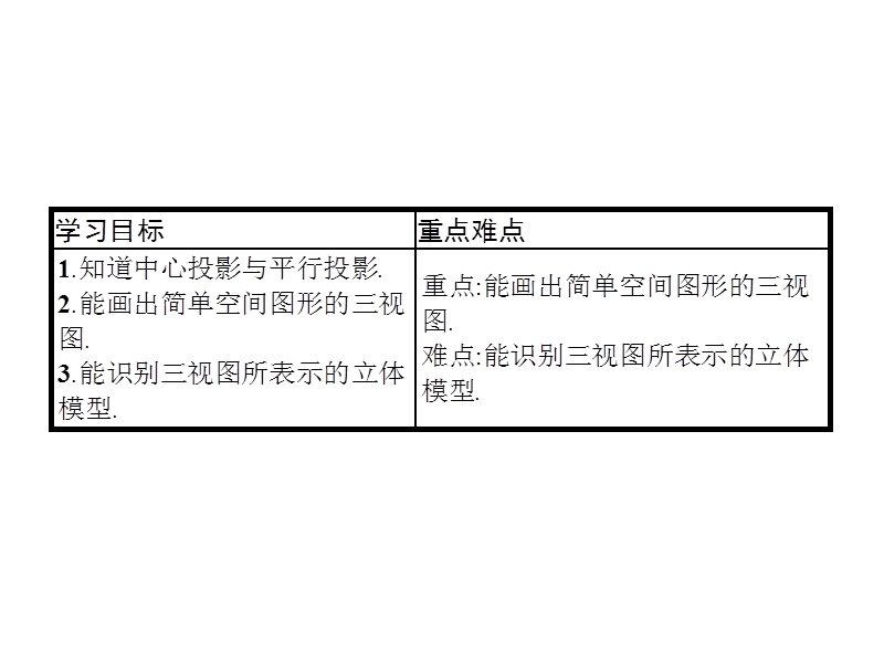 【南方新课堂 金牌学案】高中数学（苏教版）必修二课件 ：1.1.3中心投影和平行投影.ppt_第2页