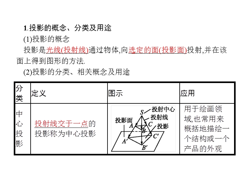 【南方新课堂 金牌学案】高中数学（苏教版）必修二课件 ：1.1.3中心投影和平行投影.ppt_第3页