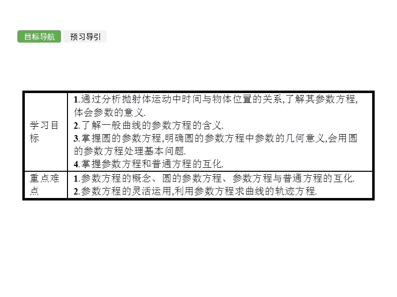 【全优设计】高二数学人教a版选修4-4课件：2.1 曲线的参数方程.ppt_第3页