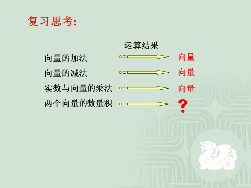 【创新设计】高一数学人教b版必修4：2.3.1 向量数量积的物理背景与定义 课件1.ppt_第3页