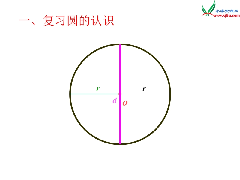 （苏教版）2016春五年级数学下册 第六单元6.2 扇形的认识.ppt_第2页