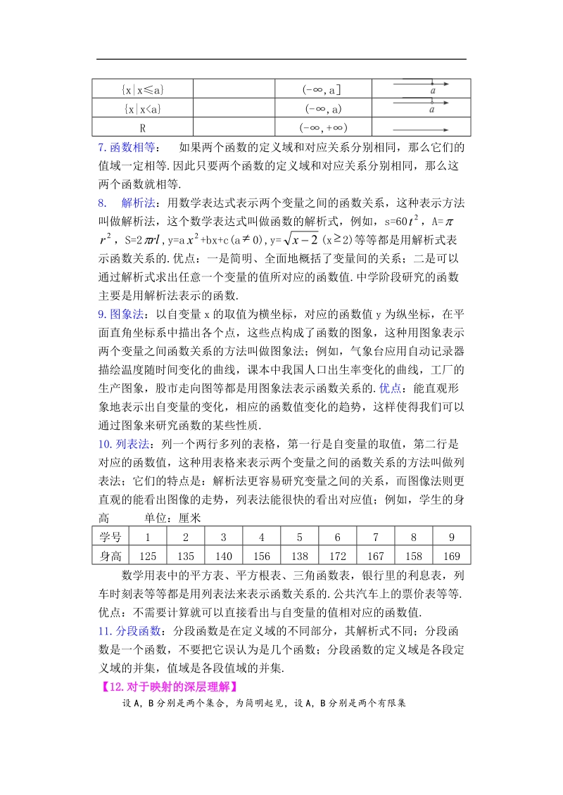 孟老师全面剖析高一数学新课标人教版必修一必学知识学案：1.3.1.2 函数的最值.doc_第2页