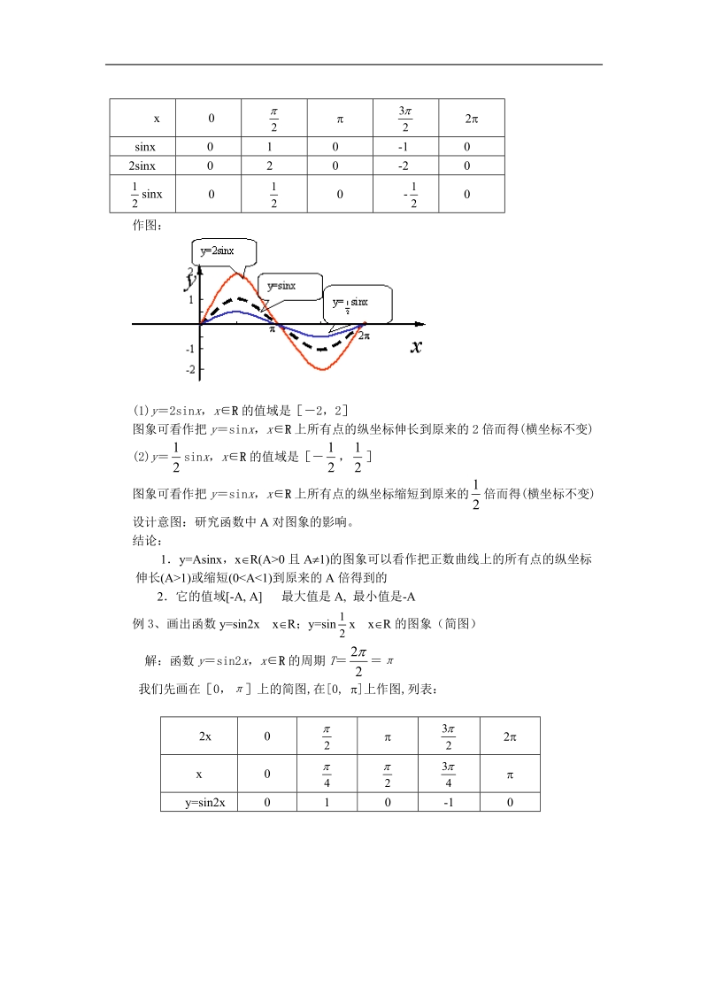 山东临清高中数学全套教学案必修4：1.5《函数 的图象》.doc_第3页