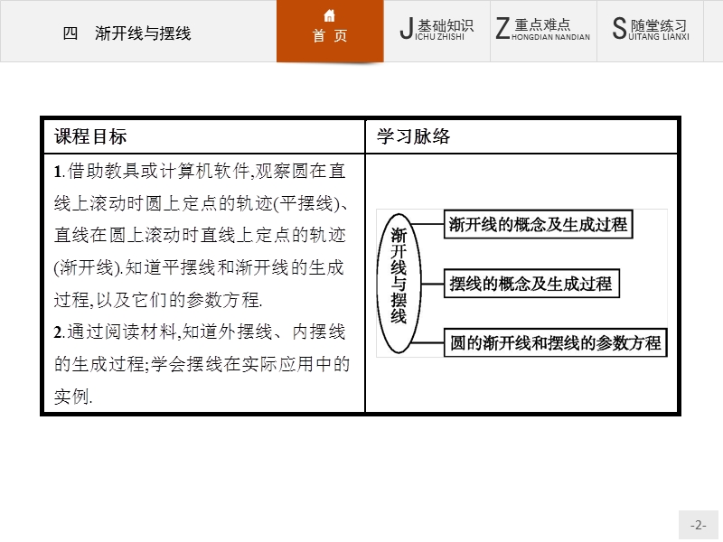 【同步测控】高二数学人教a版选修4-4课件：2.4 渐开线与摆线 .ppt_第2页