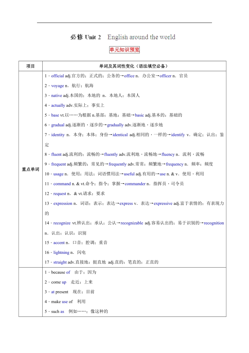 2016年高一英语必修1讲练测：1.2《english around the world》（讲）（解析版）（新人教版）.doc_第1页