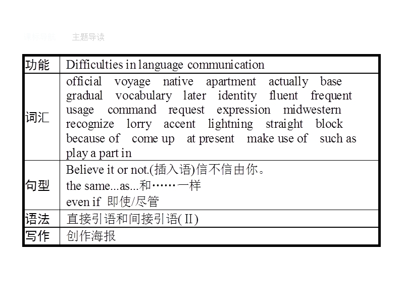 【南方新课堂 金牌学案】高中英语（人教版）必修一课件：2.1section ⅰ　warming up,pre-reading,reading& comprehending.ppt_第2页