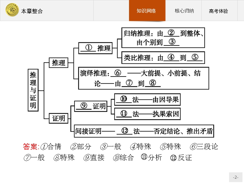 2017年优指导高中数学人教a版选修1-2课件课件：本章整合2.ppt_第2页