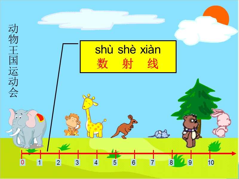 （同步课堂）一年级数学上册数射线课件沪教版.ppt_第1页