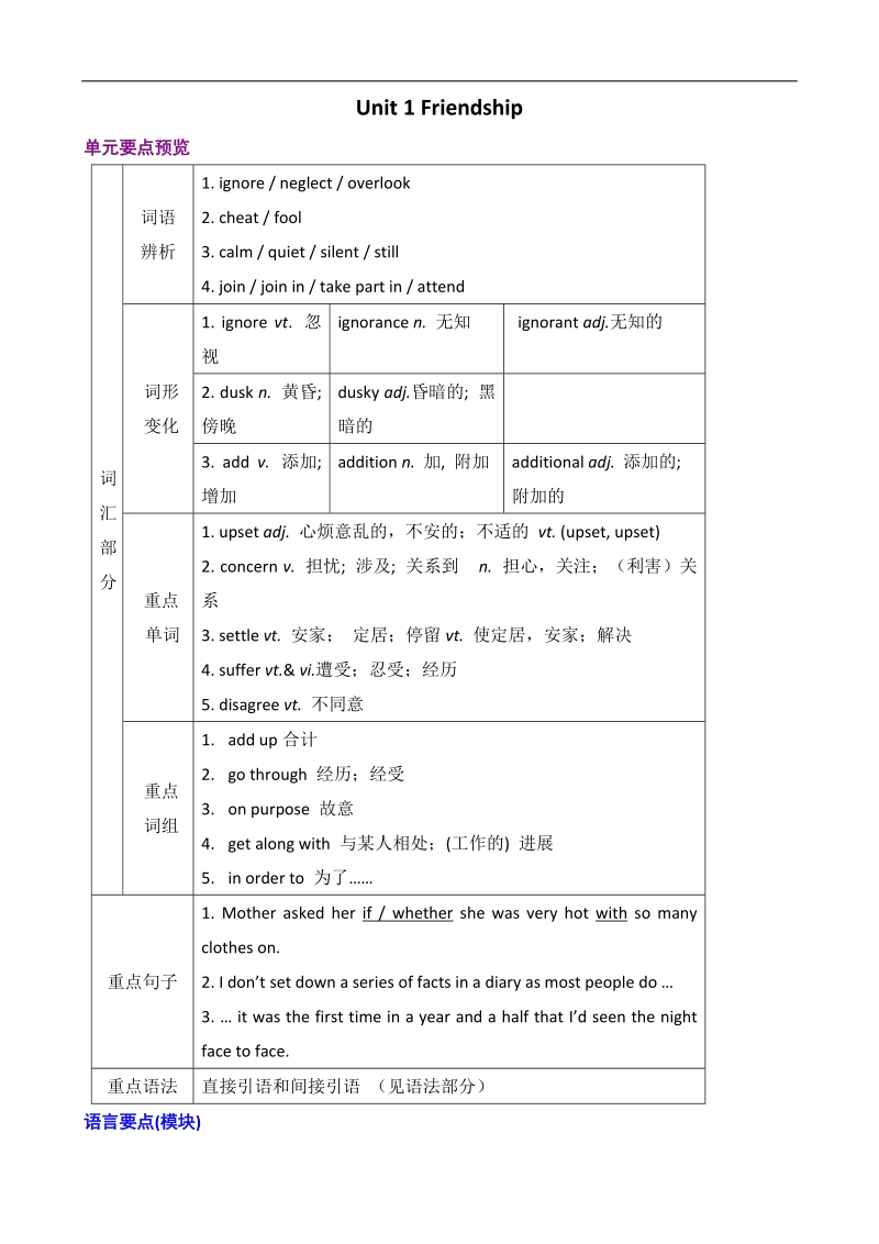 甘肃金昌市高一英语学案：unit1 friendship 单元重点（新人教版必修1）.doc_第1页