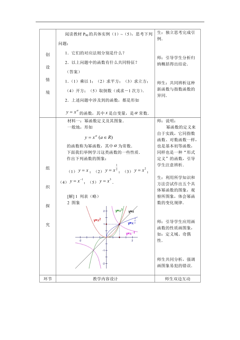 《幂函数》教案13（新人教a版必修1）.doc_第2页