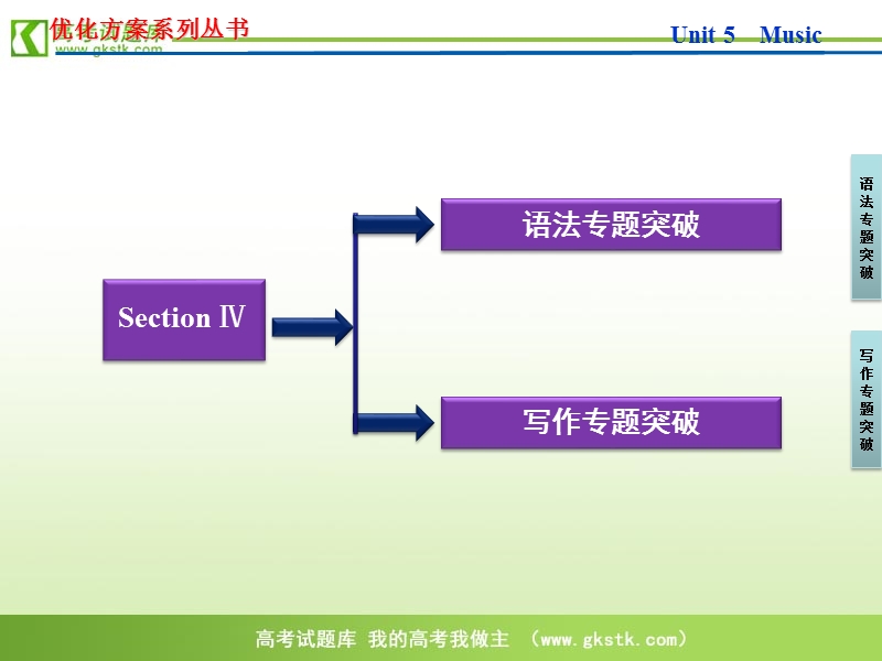 【人教版】英语《优化方案》必修2课件：unit 5sectionⅳ.ppt_第2页