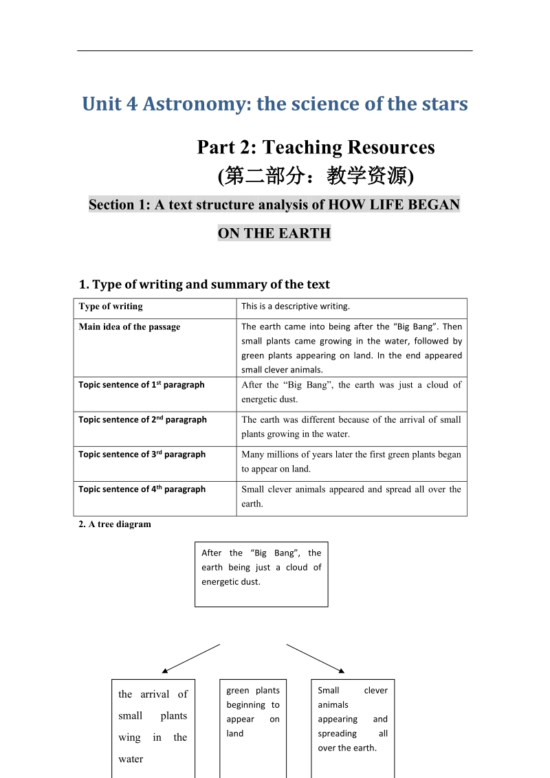 高中英语人教版备课资料包：必修3 unit 4教案 teaching resources.doc_第1页