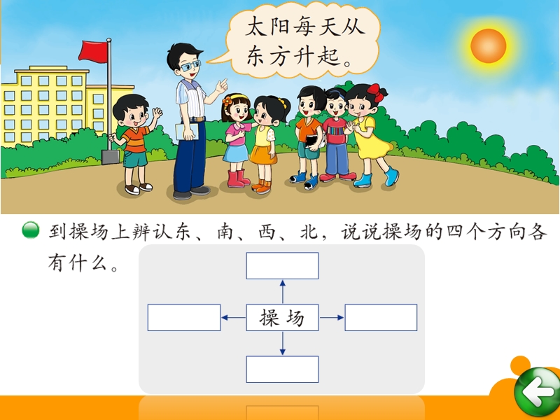 （北师大版）2016春小学二年级下数学课件：第2单元 东南西北.ppt_第2页