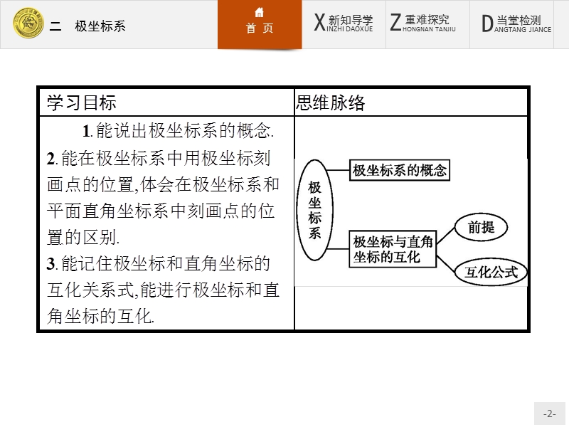 2017年全优指导高中数学人教a版选修4-4课件：1.2 极坐标系 .ppt_第2页