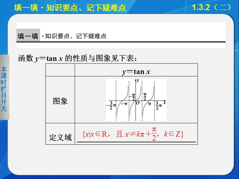 【全优学案】高一数学人教b版必修4课件：1.3.2 余弦函数、正切函数的图象与性质（二） .ppt_第2页