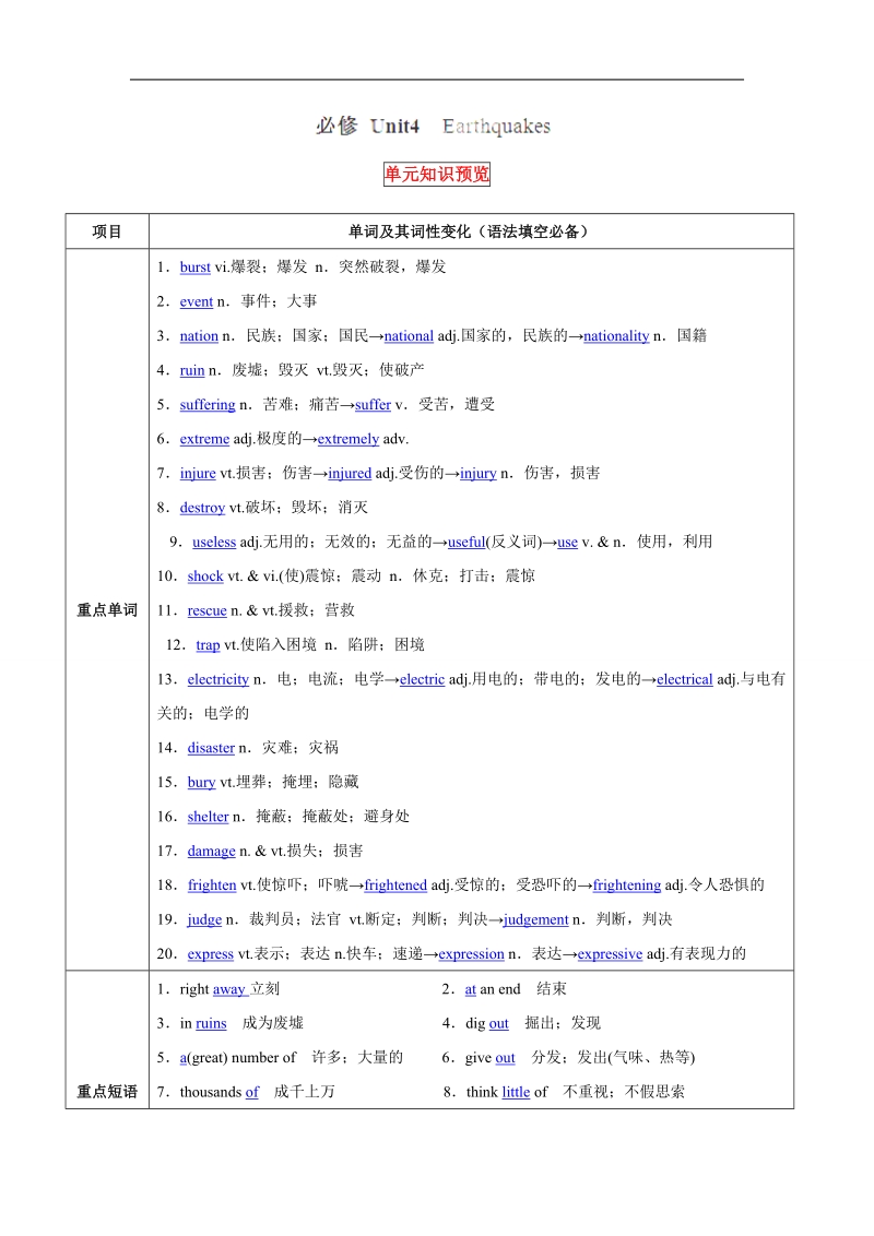 2016年高一英语必修1讲练测：1.4《earthquakes》（讲）（解析版）（新人教版）.doc_第1页