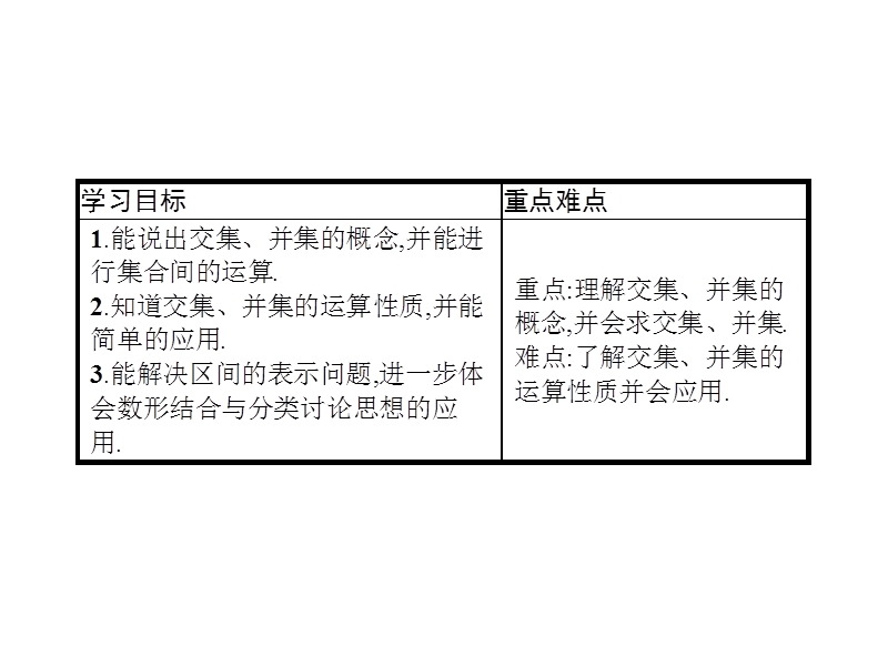 【南方新课堂 金牌学案】高中数学苏教版必修一课件：1.3交集、并集.ppt_第2页