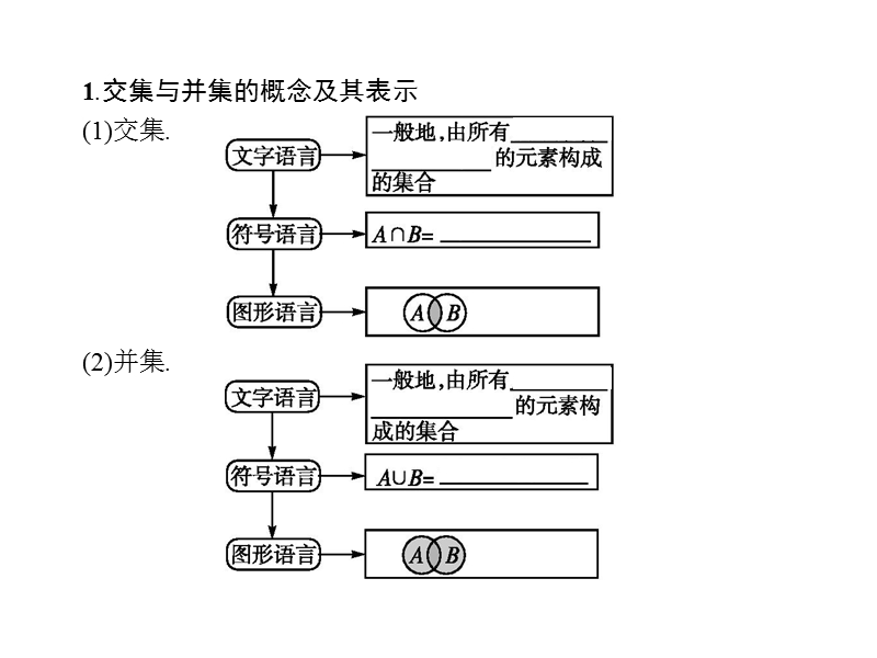 【南方新课堂 金牌学案】高中数学苏教版必修一课件：1.3交集、并集.ppt_第3页