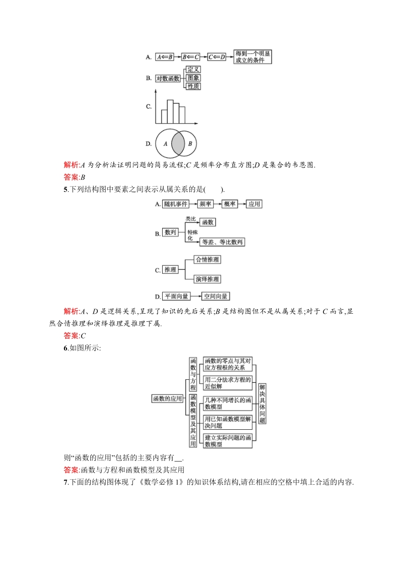 高中数学人教a版选修1-2 4.2 结构图.doc_第2页