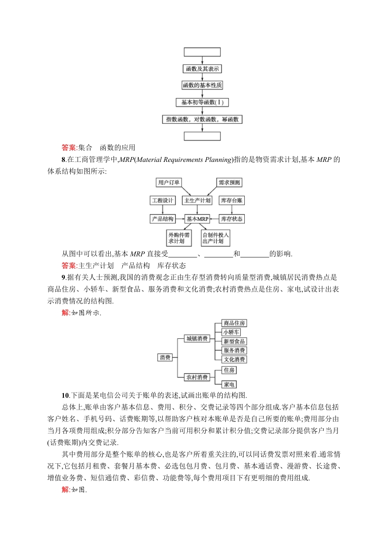 高中数学人教a版选修1-2 4.2 结构图.doc_第3页