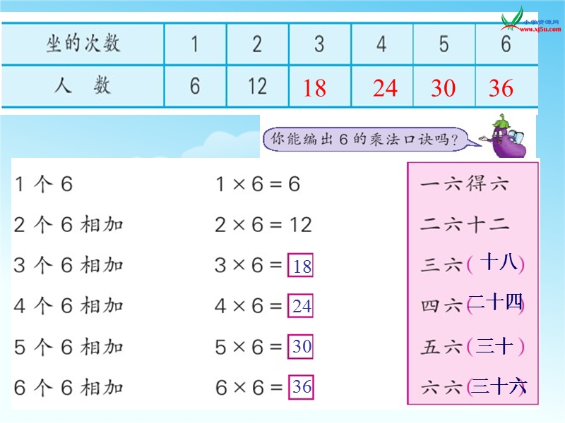 （苏教版 2014秋）二年级数学上册  3.5《6的乘法口诀》ppt课件1.ppt_第3页