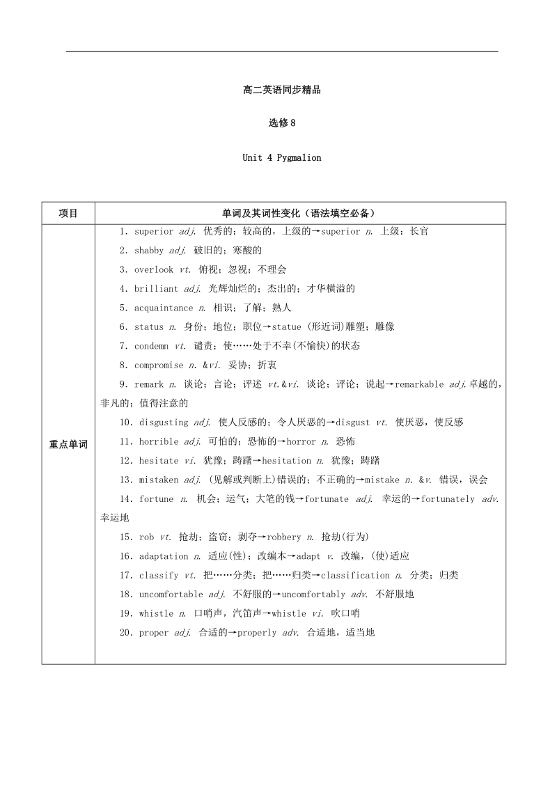 专题04 pygmalion（预）-高二英语同步精品课堂（基础版） （选修8） word版含解析.doc_第1页