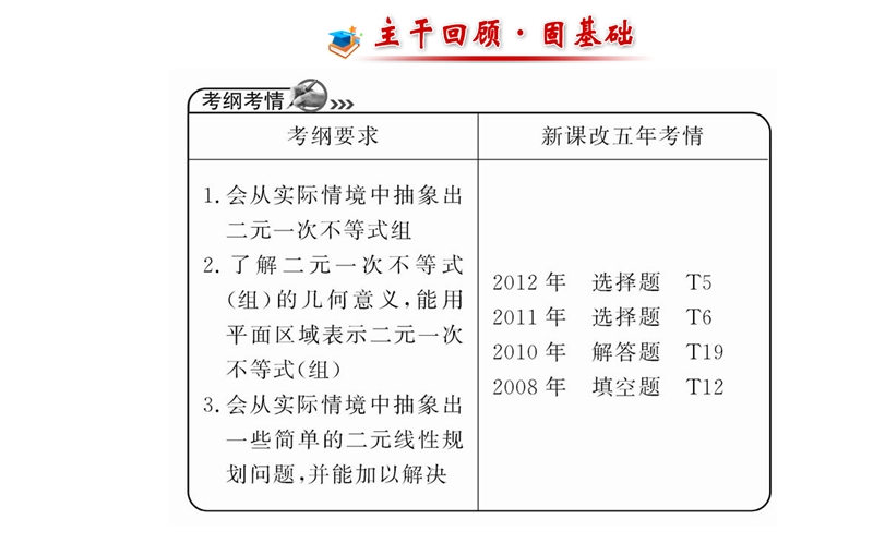 【全程复习方略】年人教a版数学文（广东用）配套课件：6.3二元一次不等式(组)与简单的线性规划问题.ppt_第2页