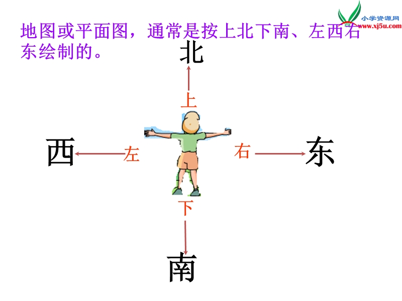 （苏教版）2016春二年级数学下册 第三单元3.3 认识平面图.ppt_第2页