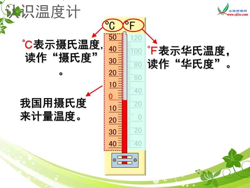 （苏教版 2014秋）五年级数学上册  第一单元《负数的初步认识》ppt课件1.ppt_第3页