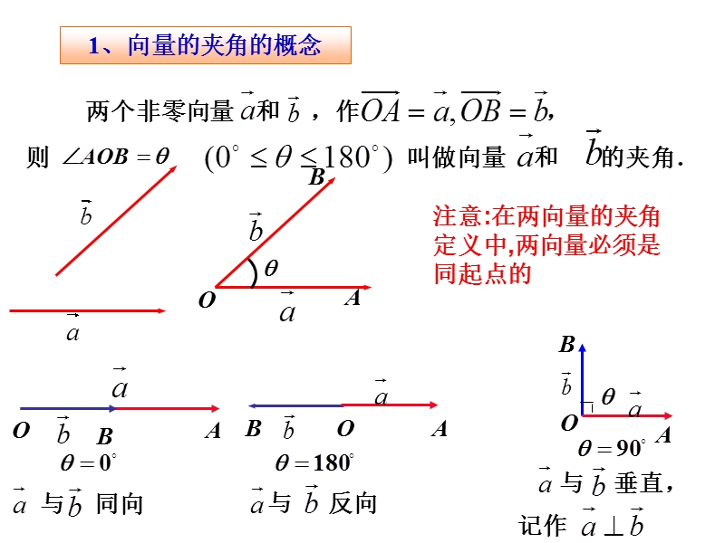 【创新设计】高一数学苏教版必修4课件：2.4 向量的数量积1.ppt_第3页