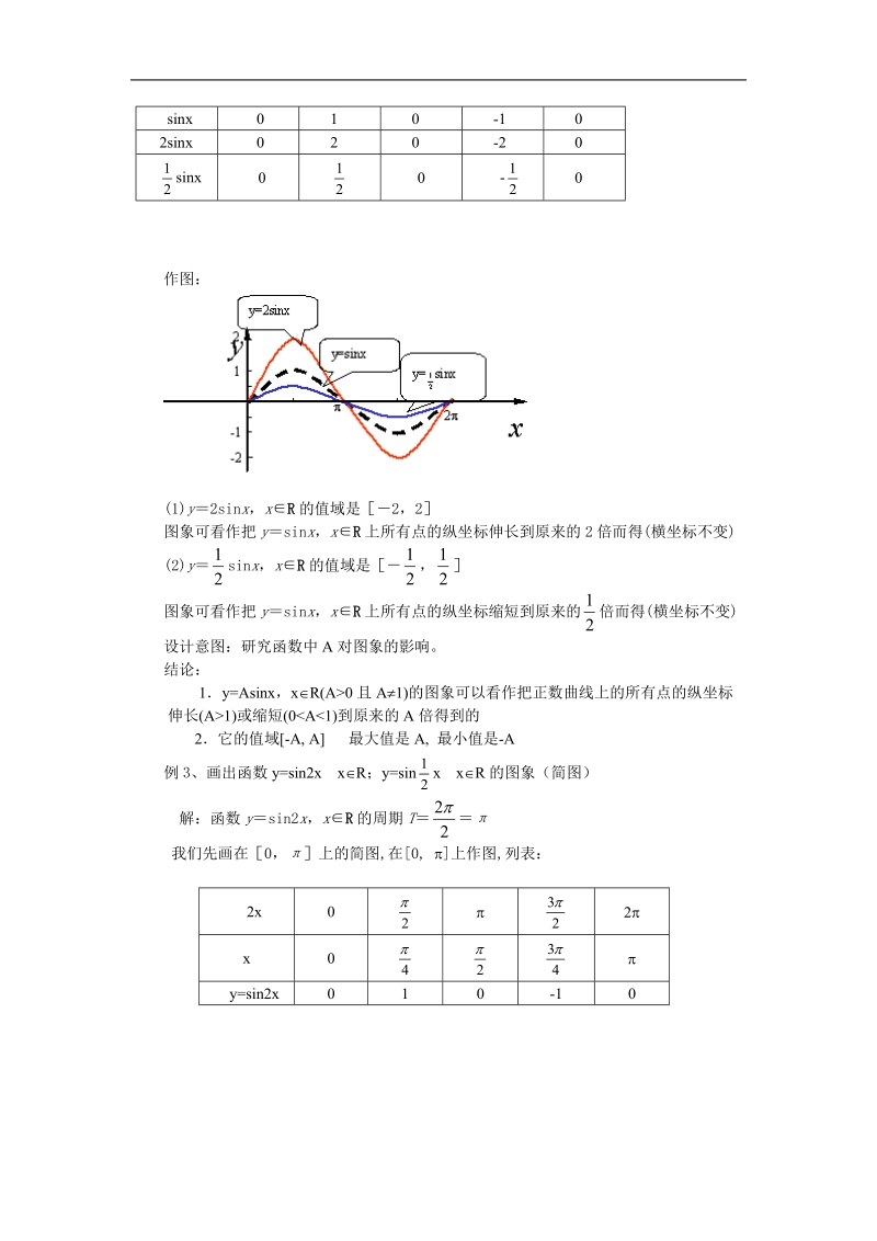 山东专用 人教a版高一数学教案1.5函数的图象.doc_第3页