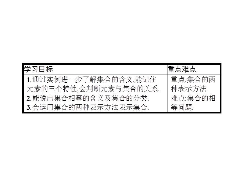 【南方新课堂 金牌学案】高中数学苏教版必修一课件：1.1.2集合的表示.ppt_第2页