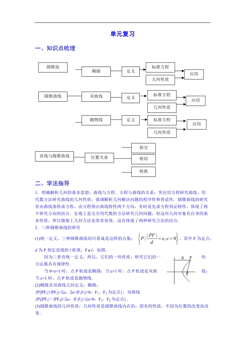 江苏省高中数学教案 苏教版选修2-1 第二章《圆锥曲线与方程》单元复习.doc_第1页