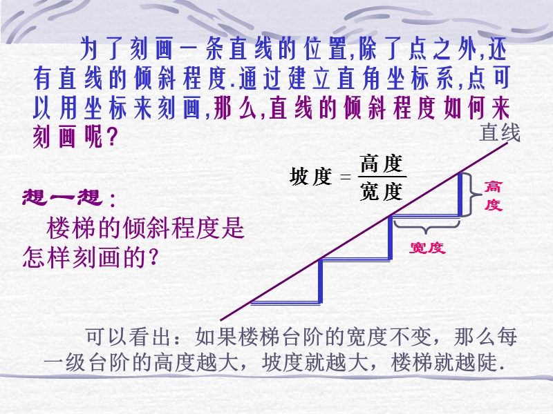 2.1.1《直线的斜率》.ppt_第2页