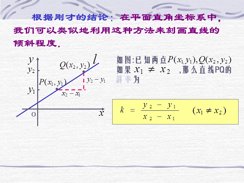 2.1.1《直线的斜率》.ppt_第3页