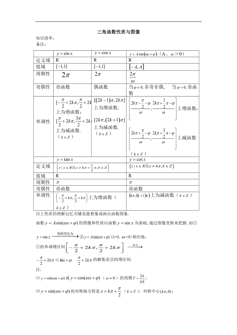 《三角函数的图象与性质》学案6（新人教a版必修4）.doc_第1页