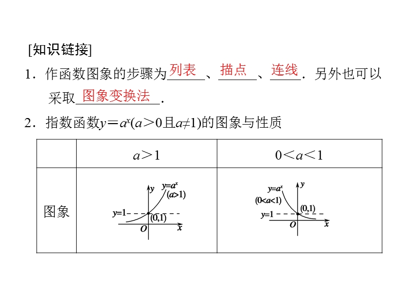 【创新设计】高中数学苏教版必修1课件：2-3-2《对数函数》1.ppt_第3页